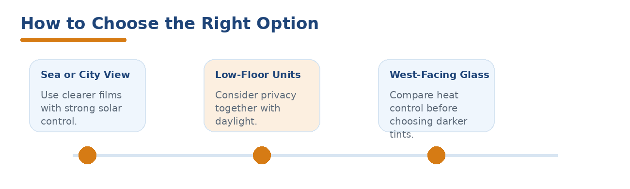 Condo window film selection guide for sea views, low-floor units and west-facing glazing