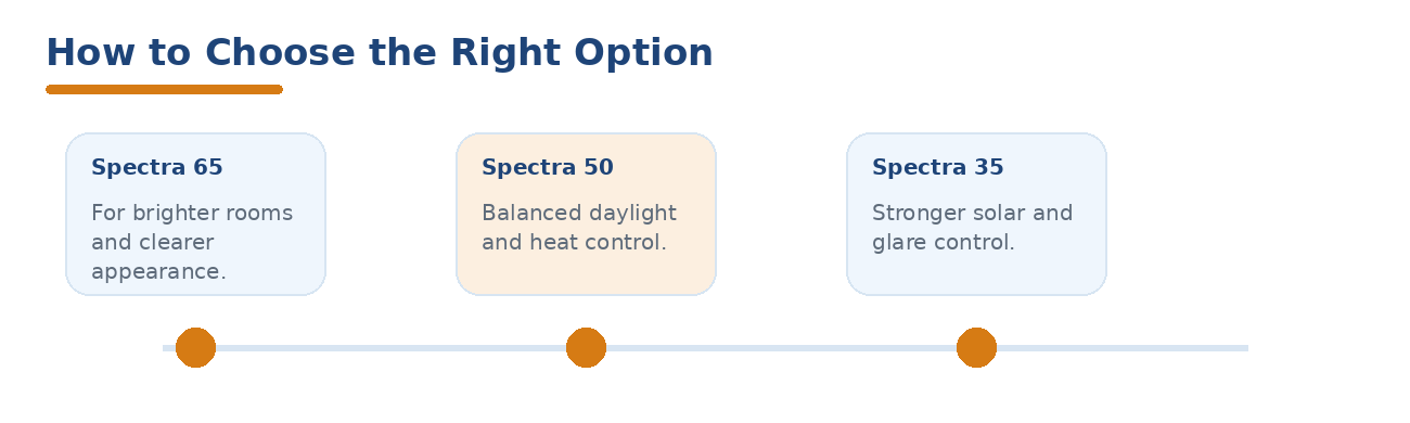 Comparison of Solar Heroes nano ceramic window film options