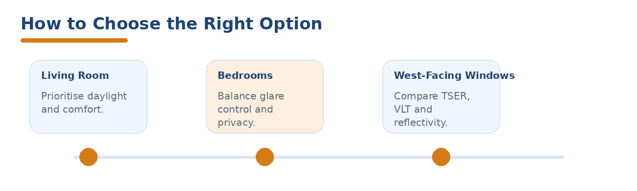 Window film selection guide for living rooms, bedrooms and west-facing windows