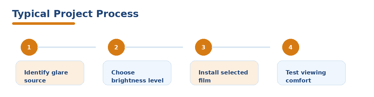 Solar Heroes window film service illustration 4