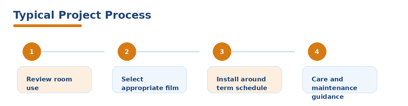 Solar Heroes window film service illustration 4