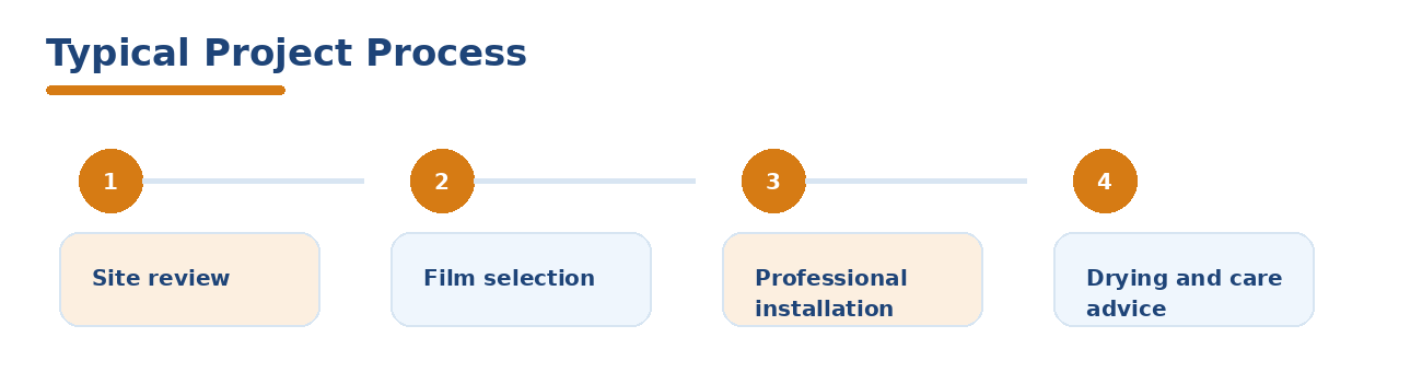 Solar Heroes professional window film installation process